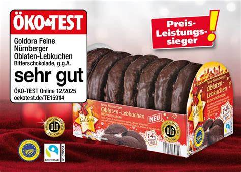 Öko-Test Honiglaboranalyse