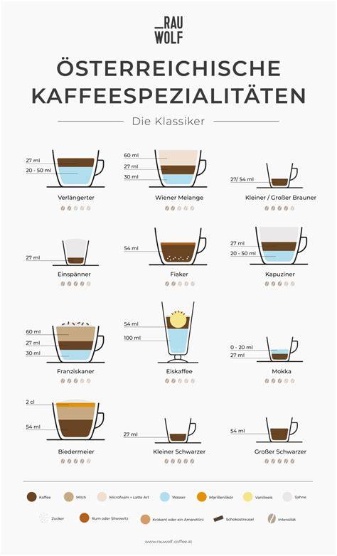 Österreichische Kaffeespezialitäten mit Punschkrapferl