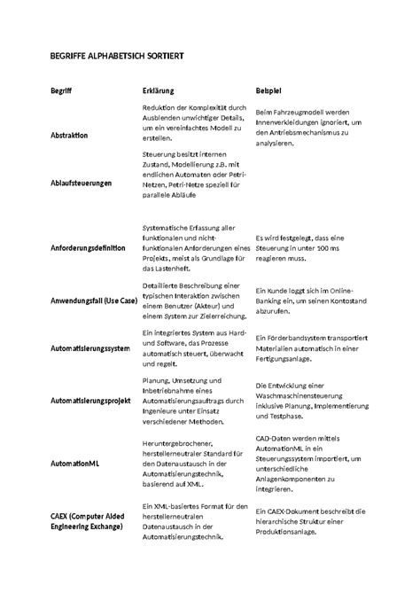 Österreichische und wienerische Begriffe mit Erklärungen