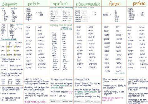 Übersetzungen und Varianten des Wortes Pudding im Spanischen