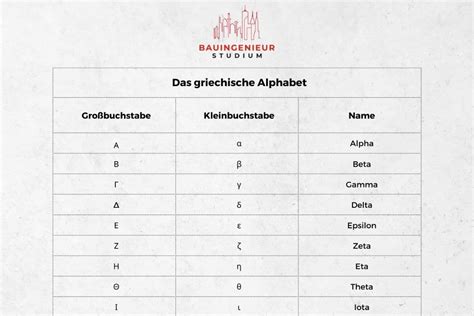 Übersetzungstabelle von Honig Deutsch-Griechisch