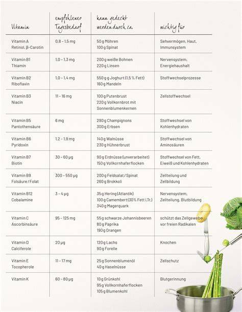 Übersicht: Lebensmittel für DIY-Haarkuren und ihre Wirkung