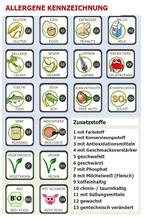 Übersicht Allergene und vegetarische/vegane Kennzeichnung