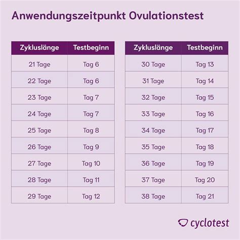 Übersicht Test-Ablauf und Werte Zuckertest Schwangerschaft