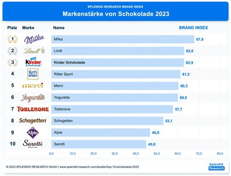 Übersicht der Milka Schokoriegel-Sorten als Infografik