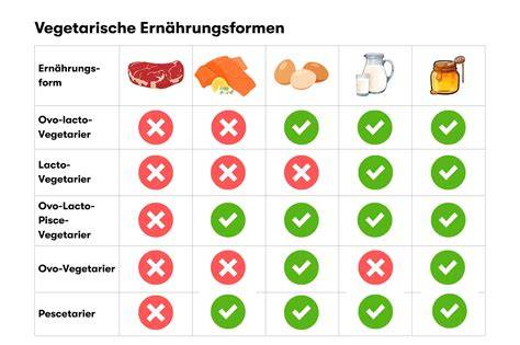 Übersicht der verschiedenen Kalenderarten von Coppenrath