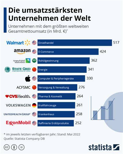 Übersicht der verschiedenen Marshmallow-Torten-Varianten als Infografik