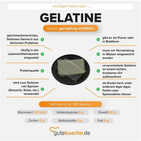 Übersicht zu Halal-Status von Gelatine und Zutaten bei Coppenrath & Wiese