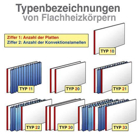 Übersichtstabelle: Typen, Material und Einsatzbereich