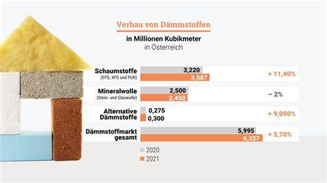 übersicht natürliche versus industrielle kakaozubereitung