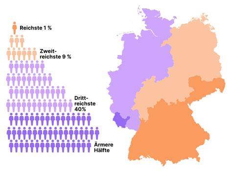  Visualisierung der Re-Spin-Technik und der Softeis-Verteilung