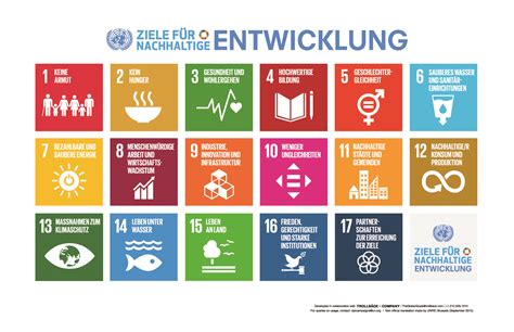 17 Ziele für nachhaltige Entwicklung und Schokolade: Infografik