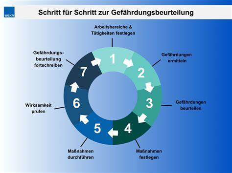 7 Schritte zur Zuckerfreiheit - Schema/Checkliste