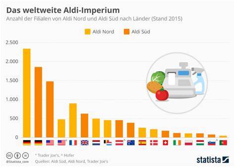 ALDI Schokoladen-Sortiment Infografik