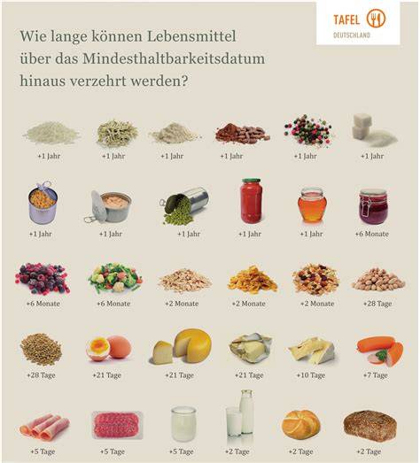 Abführende Lebensmittel: Tabelle und Übersicht