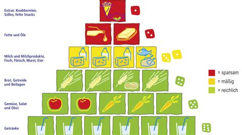 Ablenkungsfütterung am Ackerrand: Schema mit Portionen und Abdeckung