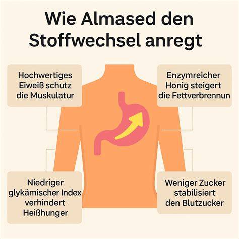 Abnehmen durch Zuckerverzicht (Infografik)