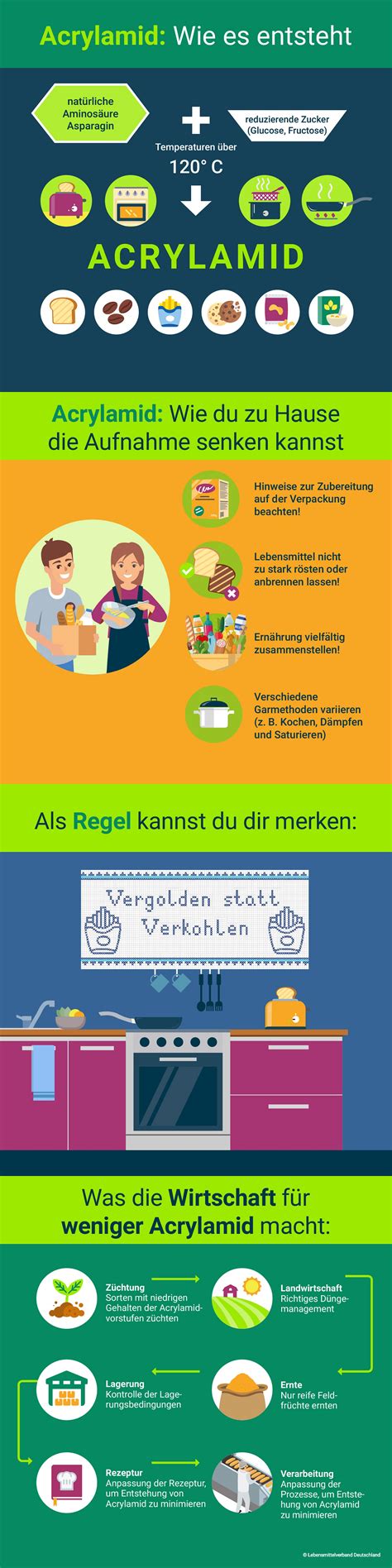 Acrylamid-Warnung auf Lebensmitteln