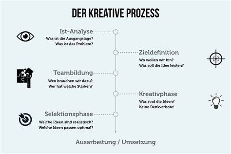 Agenturteam bei der Arbeit, kreativer Prozess