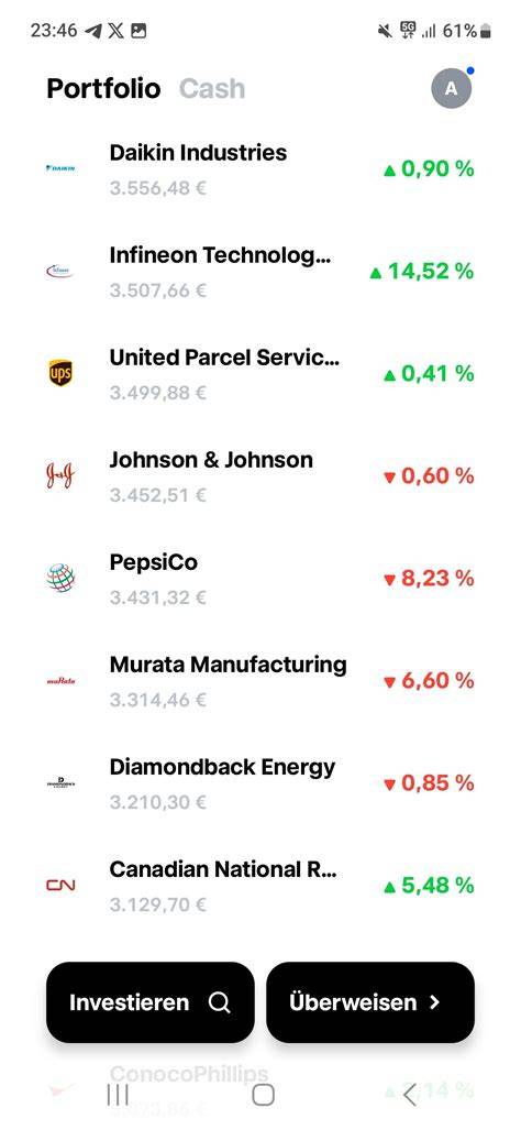 Aktienportfolio mit Sachdividenden