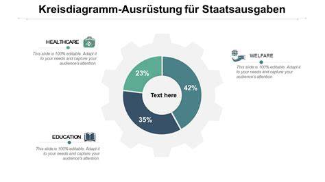 Aktionärsgruppen: Rübenbauern, Anbaukantone, übrige Investoren - Kreisdiagramm