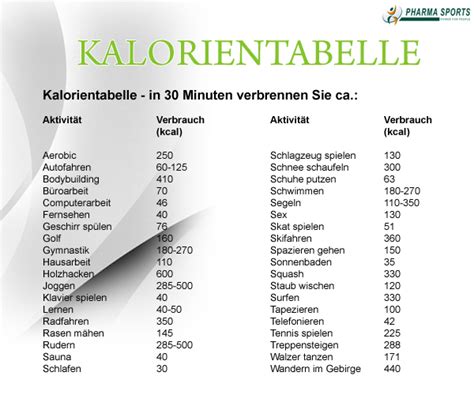 Aktivität und Kalorienverbrauch Tabelle
