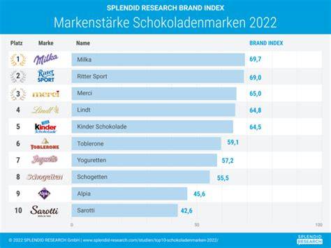Aldi-Schokoladenvielfalt aus Eigenmarken von Storck und Partnerunternehmen