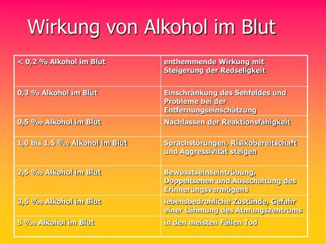 Alkohol im Blut - medizinische Wirkung