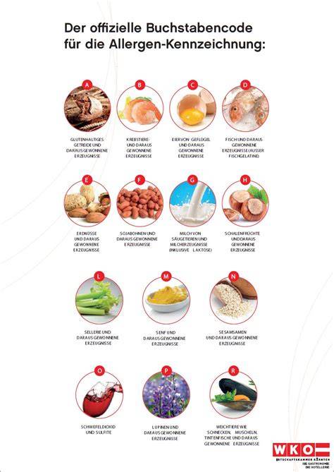 Allergenübersicht Nougat-Produkte