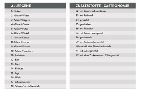 Allergene Übersicht: Nüsse, Milch, Soja bei Aldi-Pralinen