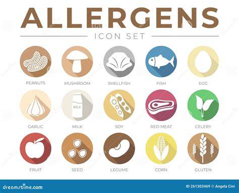 Allergene in Pralinen: Piktogramme für Gluten, Milch, Soja, Nüsse