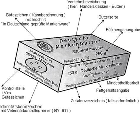 Allergiehinweise und Kennzeichnung bei Koppenrath Butter Cookies