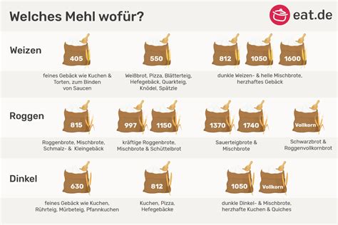 Alternative Mehlsorten für Kekse und Gebäck
