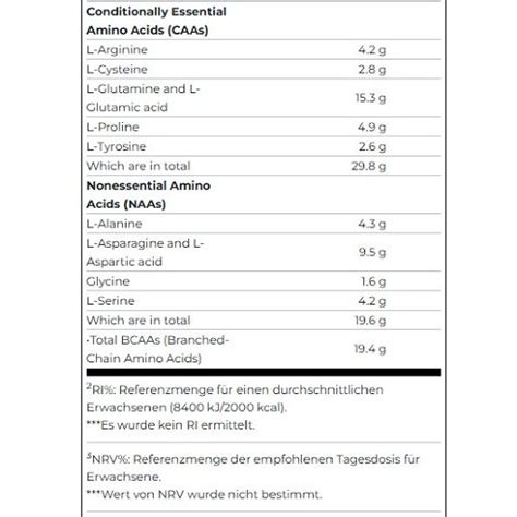 Aminosäureprofil und BCAA-Illustration