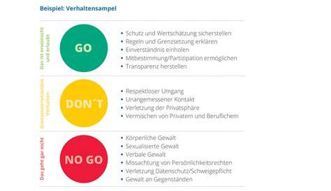 Ampelsystem für Nüchternheit bei Operationen, Erklärung der Farben