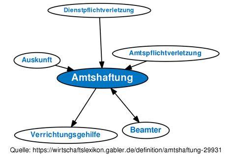 Amtshaftung - Konzeptgrafik Staat und Amtsträger