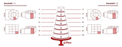 Anschnitt einer vielschichtigen Torte