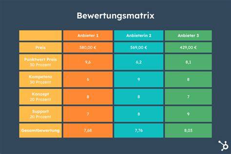 Anwenderfeedback und Bewertungsmatrix: Preis-Leistung, Hautgefühl, Umweltverträglichkeit