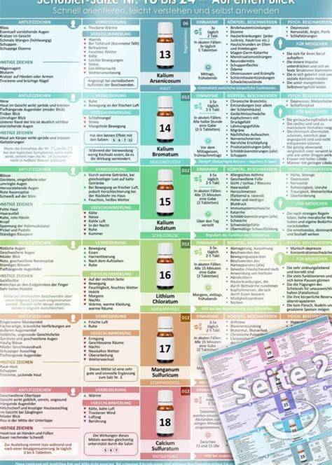 Anwendung Schüßler-Salze PMS