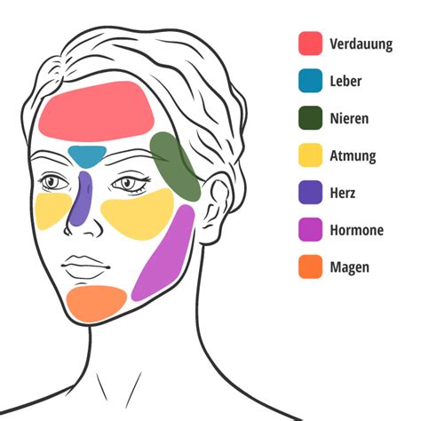 Anwendung einer Cremepackung im Gesichtsbereich