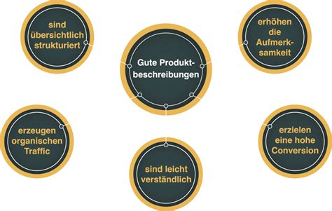 Anwendungs- und Verbrauchertipps für das Produkt