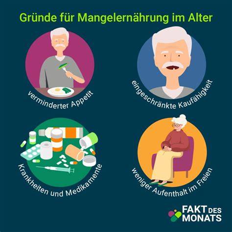 Anwendungsgebiete: Unterstützung bei Mangelernährung und Rekonvaleszenz