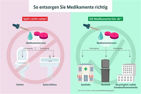 Apotheker erklärte Aufbewahrung und Entsorgung von Arzneimitteln