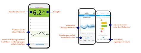 App-basierte Echtzeitüberwachung der Glukosewerte