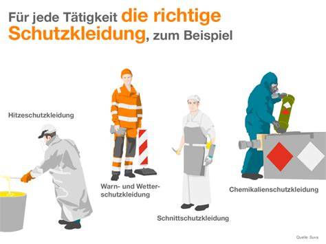 Arbeitsplatz abgedeckt, Schutzkleidung und Kompressor