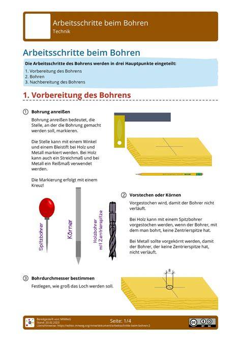 Arbeitsschritte beim Pralinenmachen - Infografik