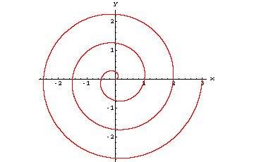 Archimedes und Spirale / Einbeschriebene Vielecke zur Näherung des Kreises