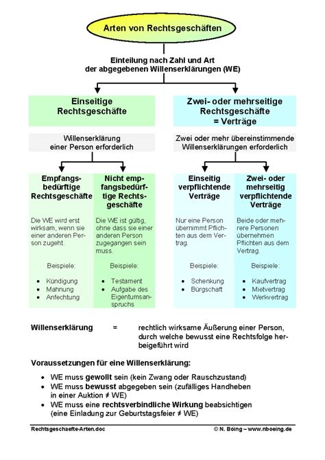 Arten von Biermischgetränken - Schematische Übersicht