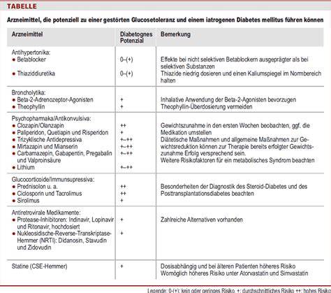 Arzneimittel mit diabetogenem Potenzial