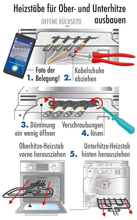 Aufbau Backofen Heizstäbe Ventilator Schema